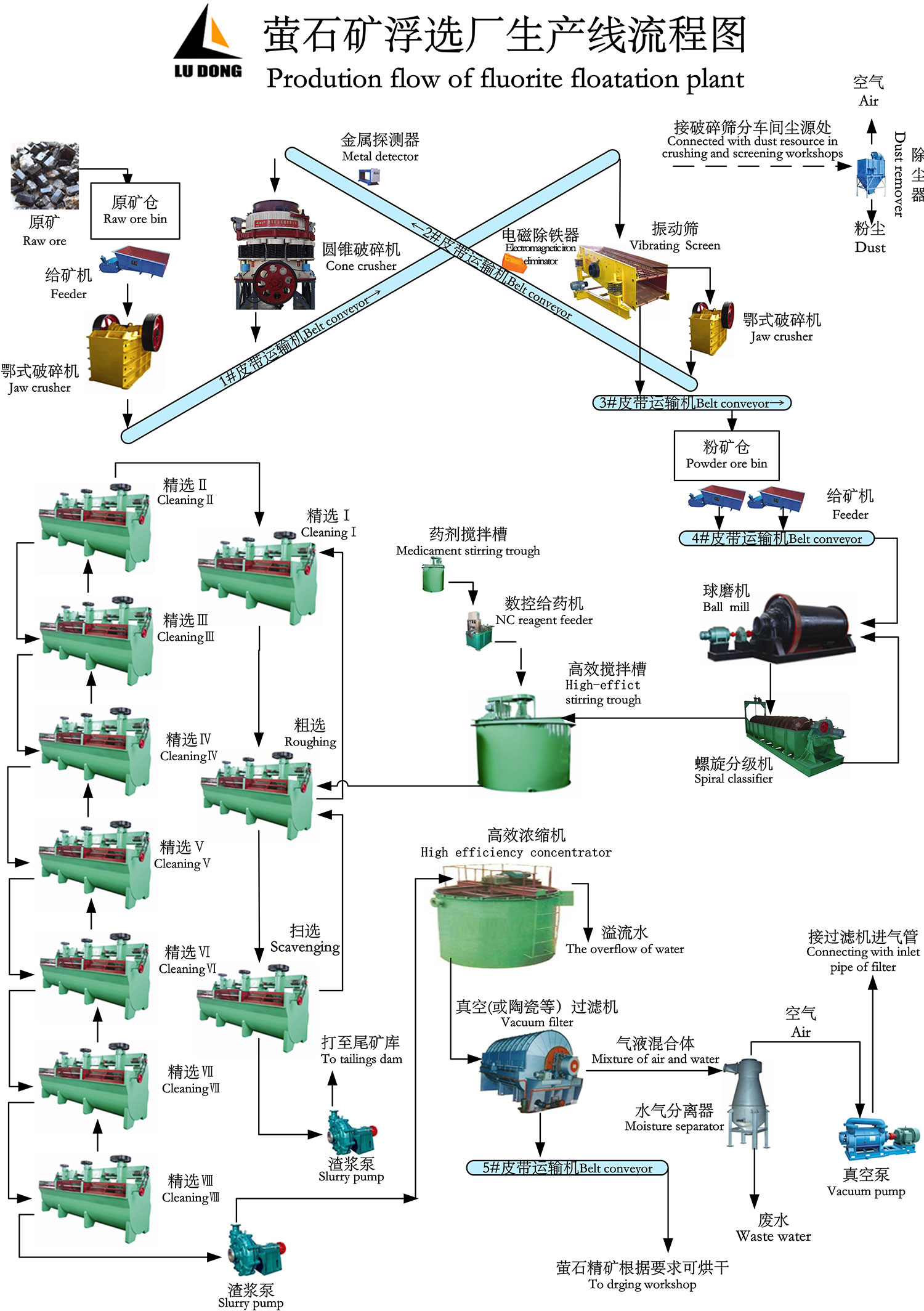 螢石礦選礦